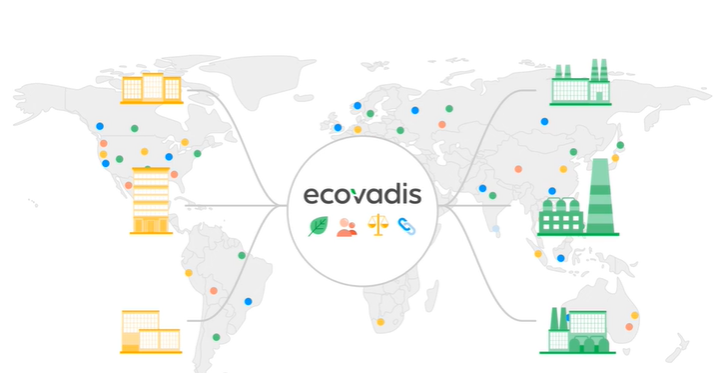 EcoVadis blog